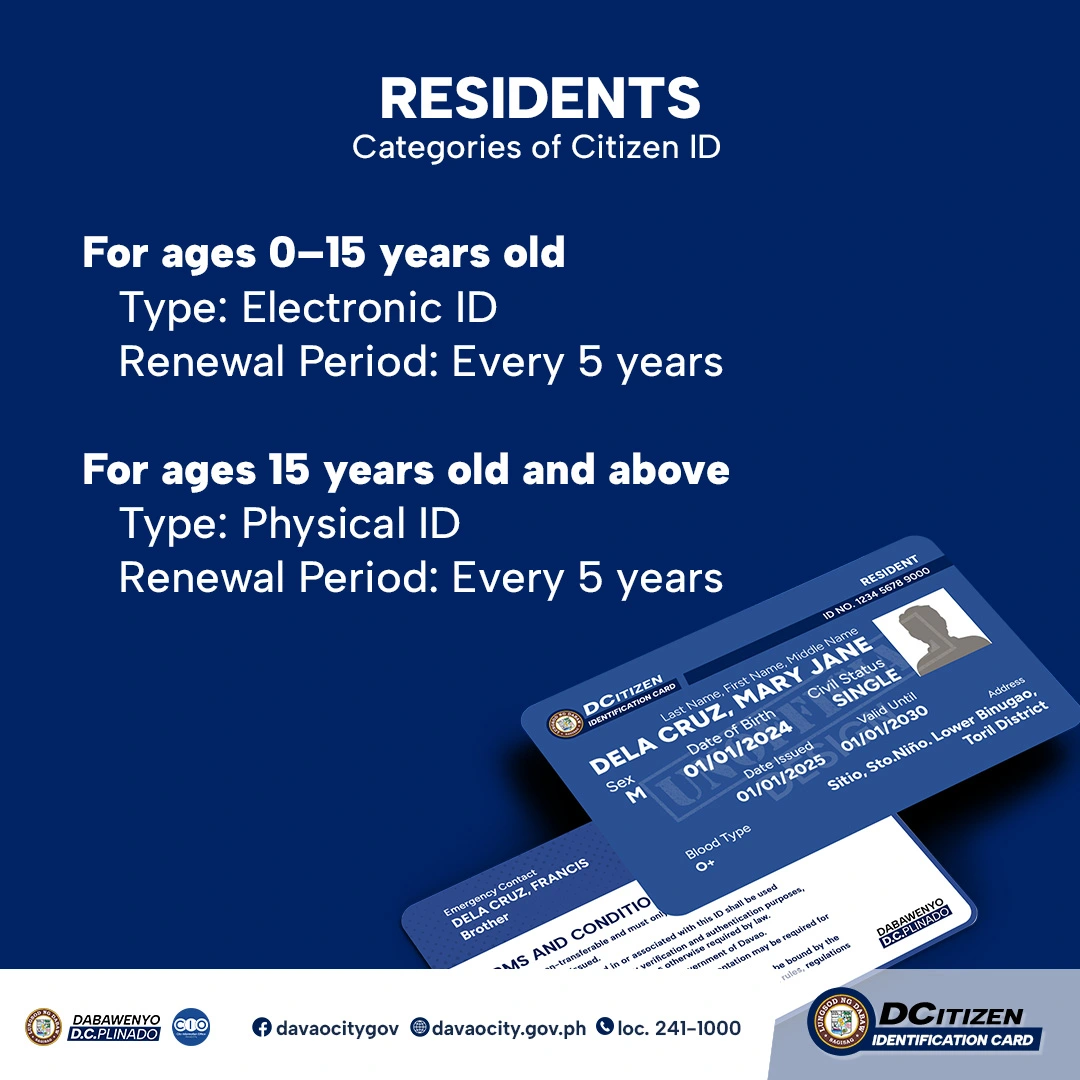 DCitizen ID categories and types